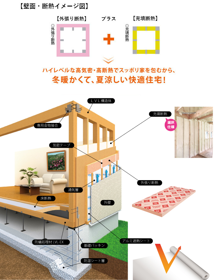 構造 工法 高性能住宅 高気密 高断熱ならササキハウス