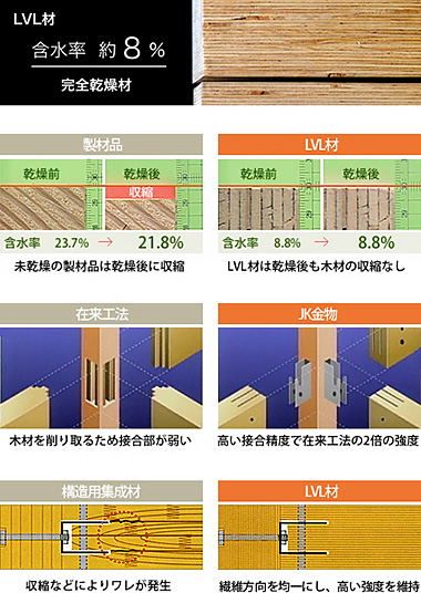 LVL材含水率8％